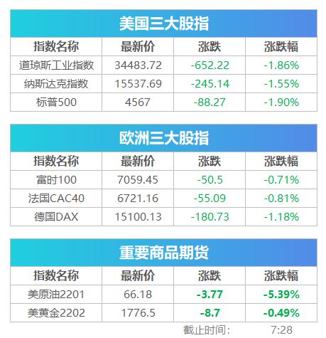 盘前必读丨千亿“机场茅”重大重组方案定了，飞荣达预计获宁德时代36亿订单