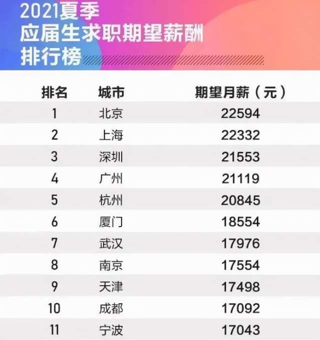 0后大学生的创业梦，并不靠谱"