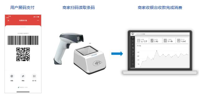 代理拉卡拉：解密数字人民币推广盈利模式