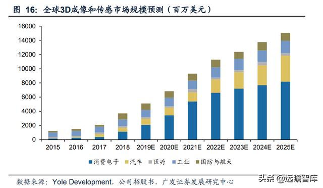 本土3D视觉传感器龙头，奥比中光：全领域布局有序推进，未来可期