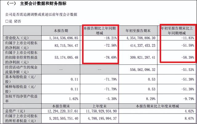 手机pos机：业绩雪崩，被保险中介诈骗8900万无果，拉卡拉被联想“掏空”？