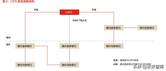 数字人民币行业研究-底层设施搭建日臻成熟,跨境清算拥有落地可能