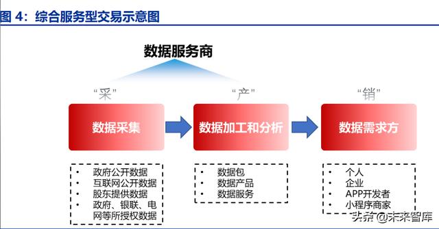 拉卡拉代理：数字经济专题研究：发展数据要素，壮大数字经济