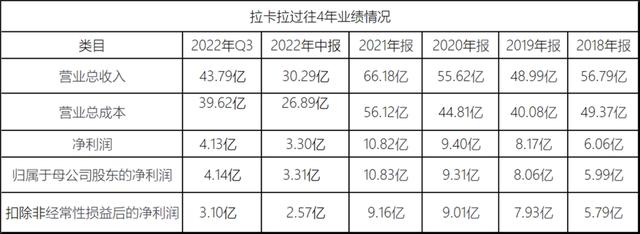 手机pos机：业绩雪崩，被保险中介诈骗8900万无果，拉卡拉被联想“掏空”？