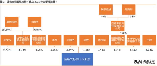 免费POS机：营销服务行业之蓝色光标研究报告