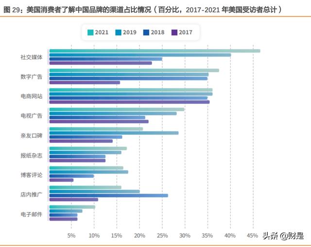 免费POS机：营销服务行业之蓝色光标研究报告