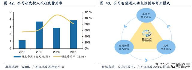 本土3D视觉传感器龙头，奥比中光：全领域布局有序推进，未来可期