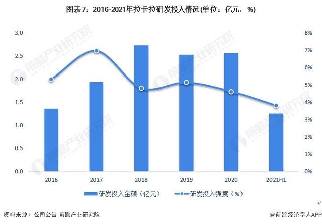 干货！2022年中国数字人民币行业龙头企业分析——拉卡拉