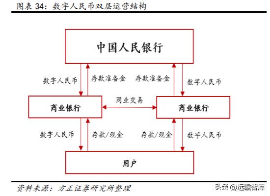 数字安全主航道，楚天龙：“智能卡+数币”一体两翼打开成长空间