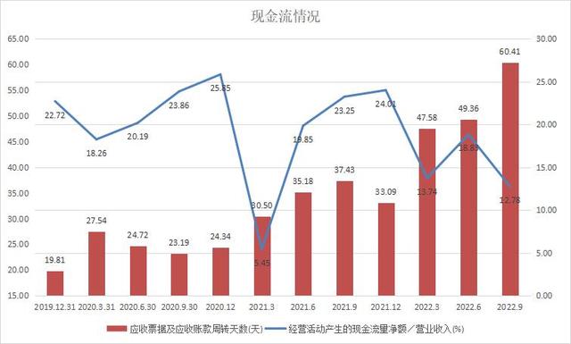 和讯SGI-业绩下滑，资产质量下降，股东减持，拉卡拉还有未来吗？