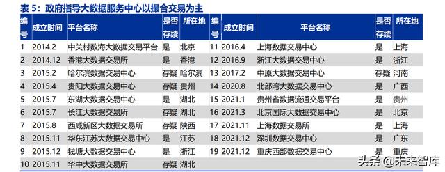 拉卡拉代理：数字经济专题研究：发展数据要素，壮大数字经济