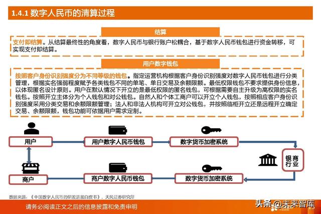 拉卡拉POS机：数字人民币深度研究：一文读懂数字人民币行业与投资机会梳理