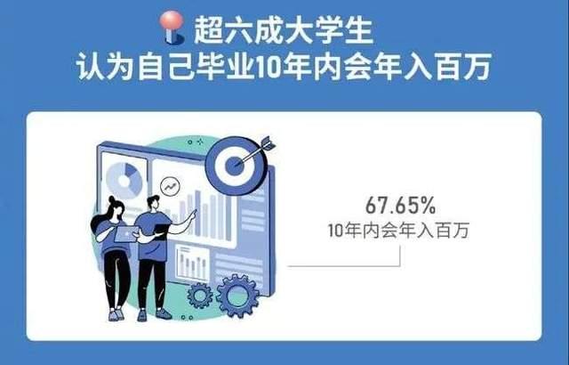 0后大学生的创业梦，并不靠谱"