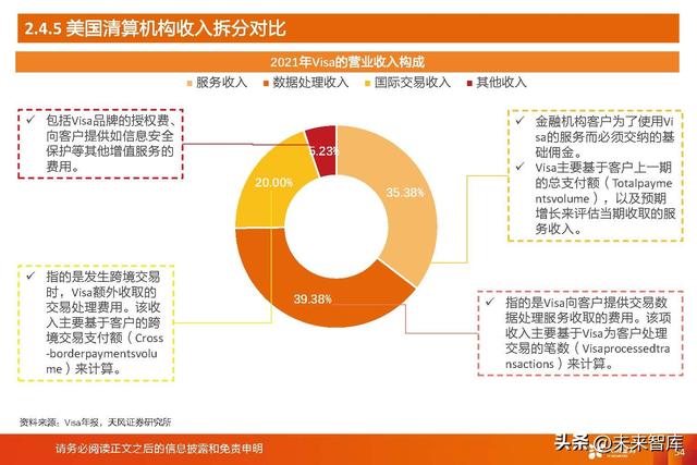 拉卡拉POS机：数字人民币深度研究：一文读懂数字人民币行业与投资机会梳理