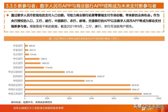 拉卡拉POS机：数字人民币深度研究：一文读懂数字人民币行业与投资机会梳理