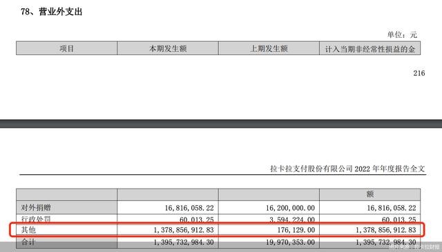 金融版图缩水，“跳码”阴影下的拉卡拉断“臂”求生