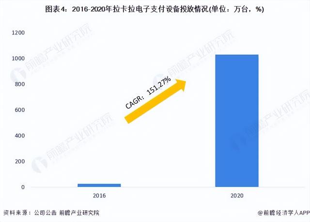 干货！2022年中国数字人民币行业龙头企业分析——拉卡拉