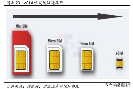 数字安全主航道，楚天龙：“智能卡+数币”一体两翼打开成长空间