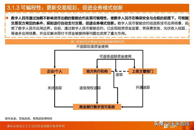 拉卡拉POS机：数字人民币深度研究：一文读懂数字人民币行业与投资机会梳理