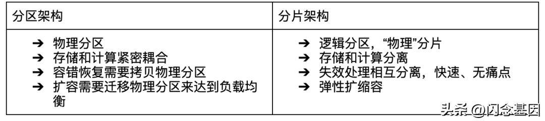 Apache Pulsar 在拉卡拉的技术实践